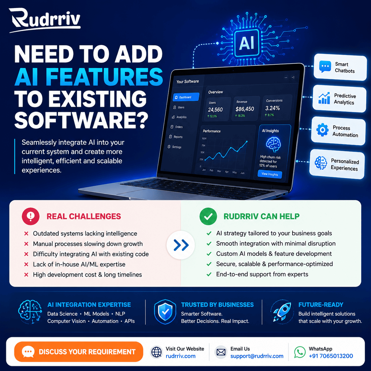 Why consulting interview question guide for businesses by Rudrriv