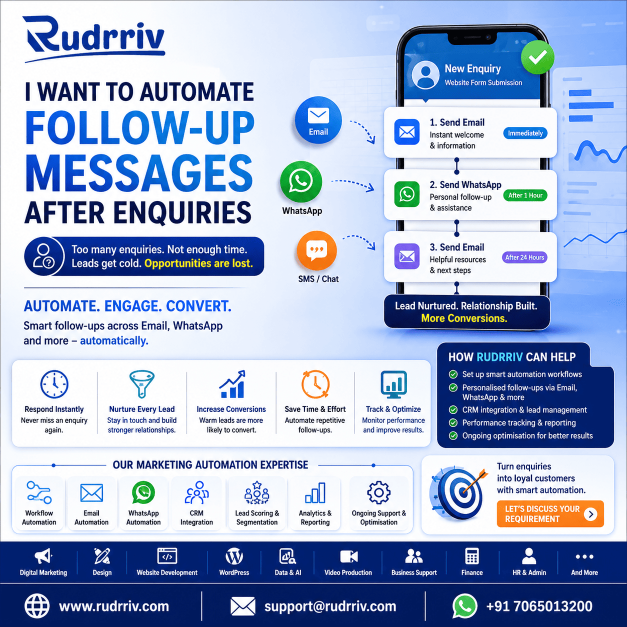 gmail create and account guide for businesses by Rudrriv