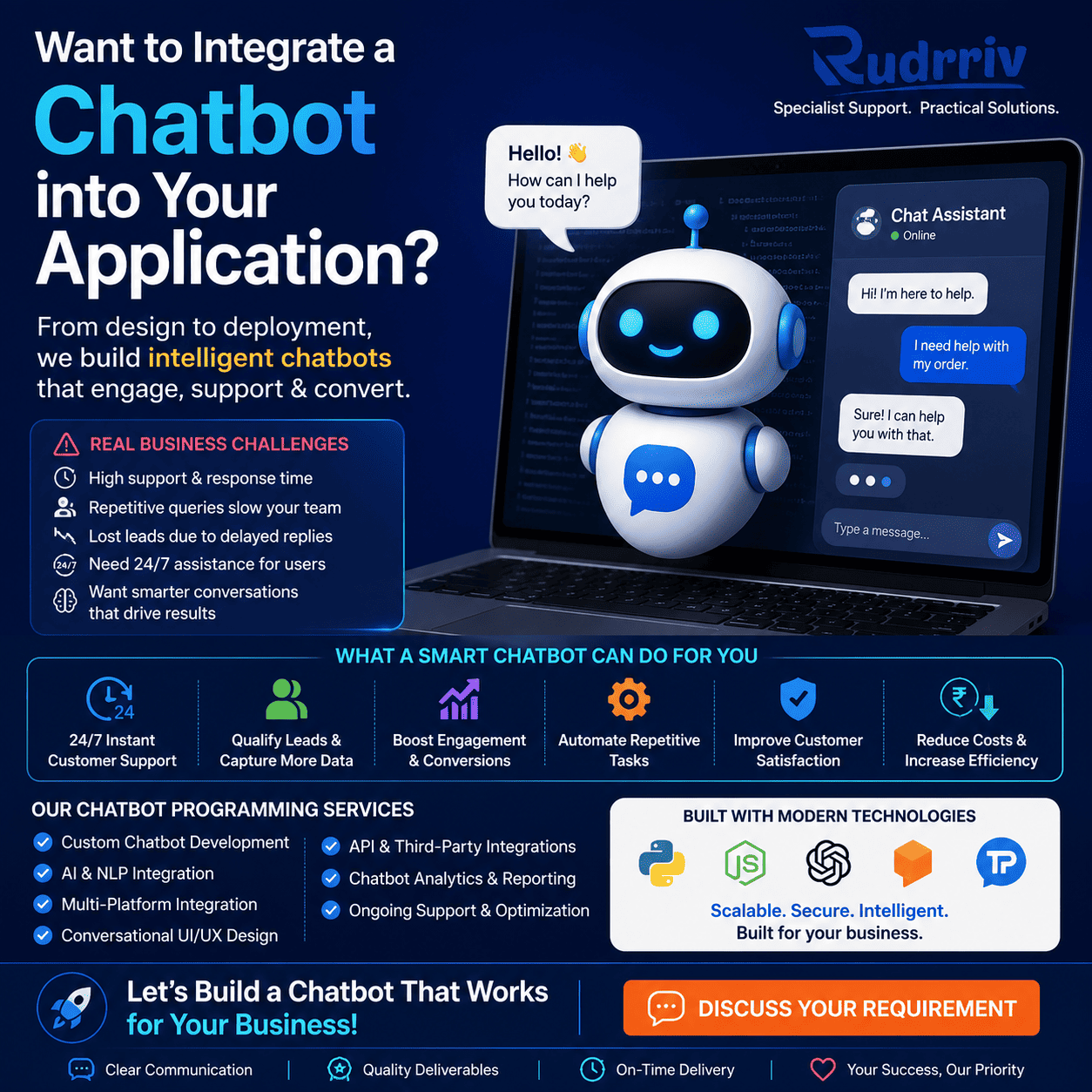 Why artificial intelligence guide for businesses by Rudrriv