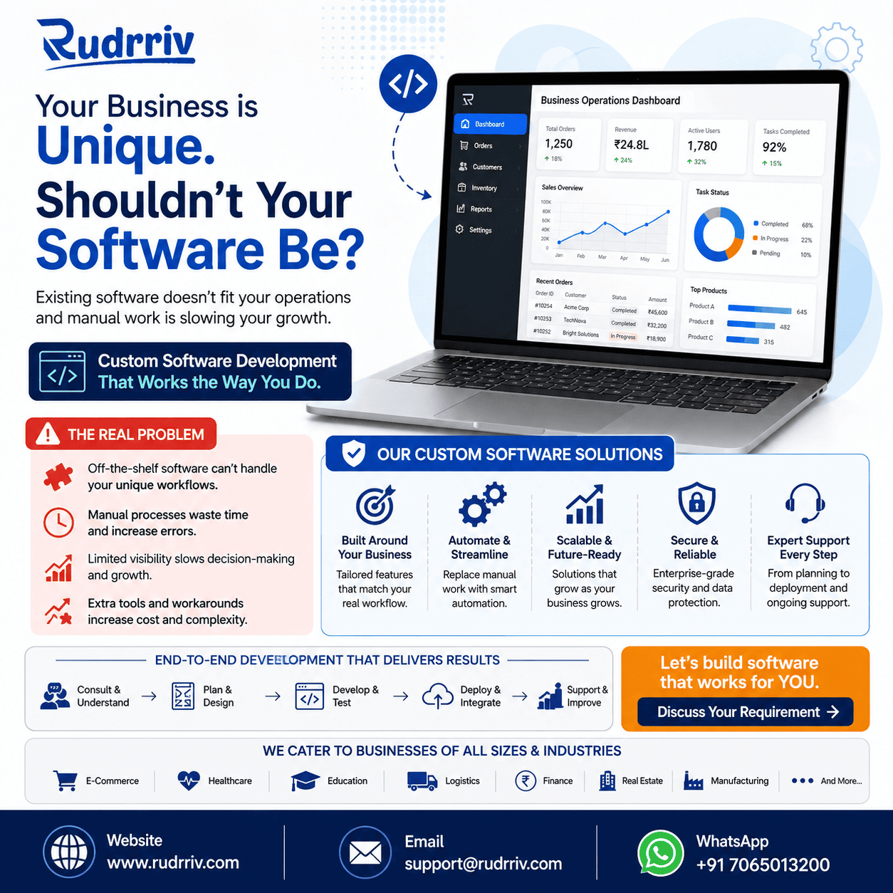 Common software development risks including scope creep, technical debt, security issues, and vendor dependency