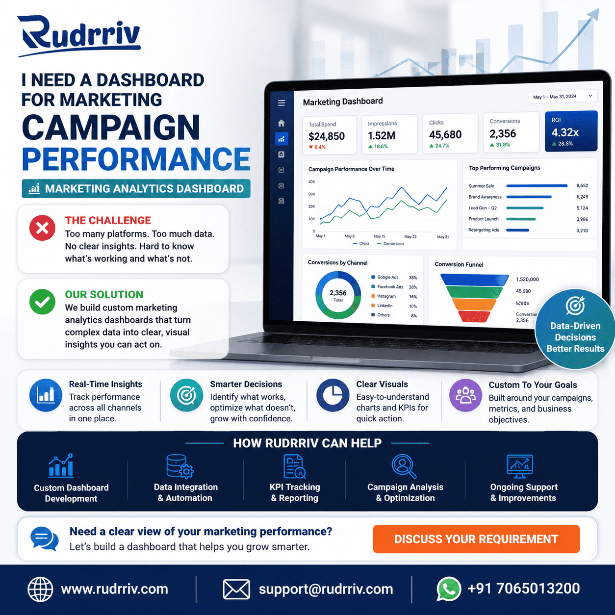Facebook Ads Manager guide for businesses by Rudrriv