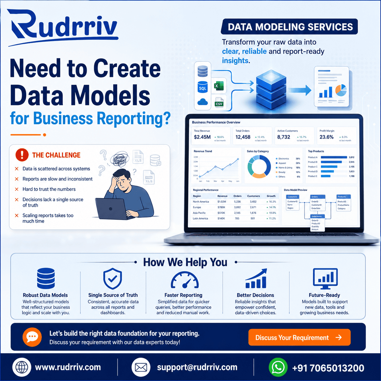 Will technology help us guide for businesses by Rudrriv