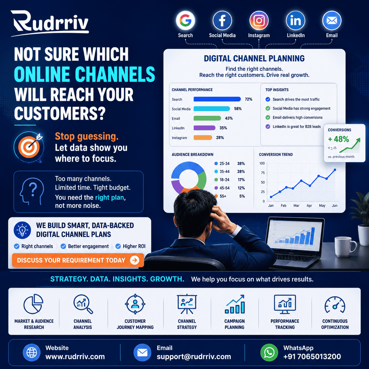 Will software engineering die guide for businesses by Rudrriv