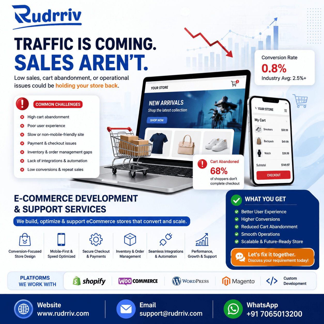 How to evaluate ecommerce website usability, performance, checkout, mobile experience, and trust signals