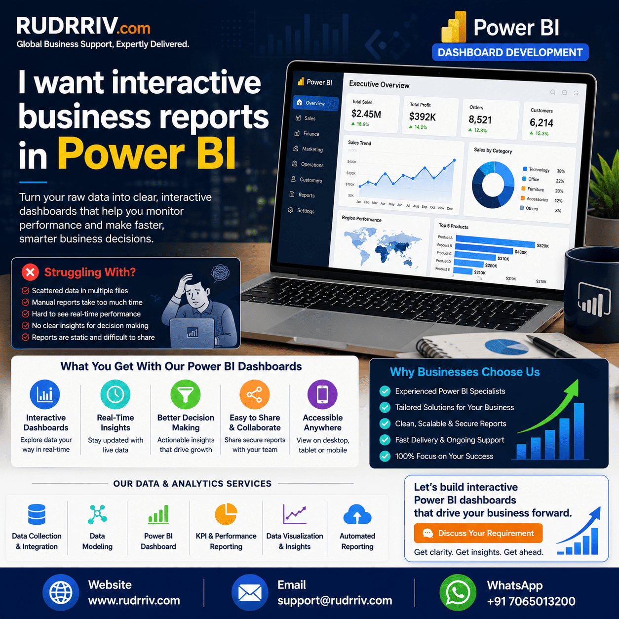 Image generator AI business workflow guide by Rudrriv