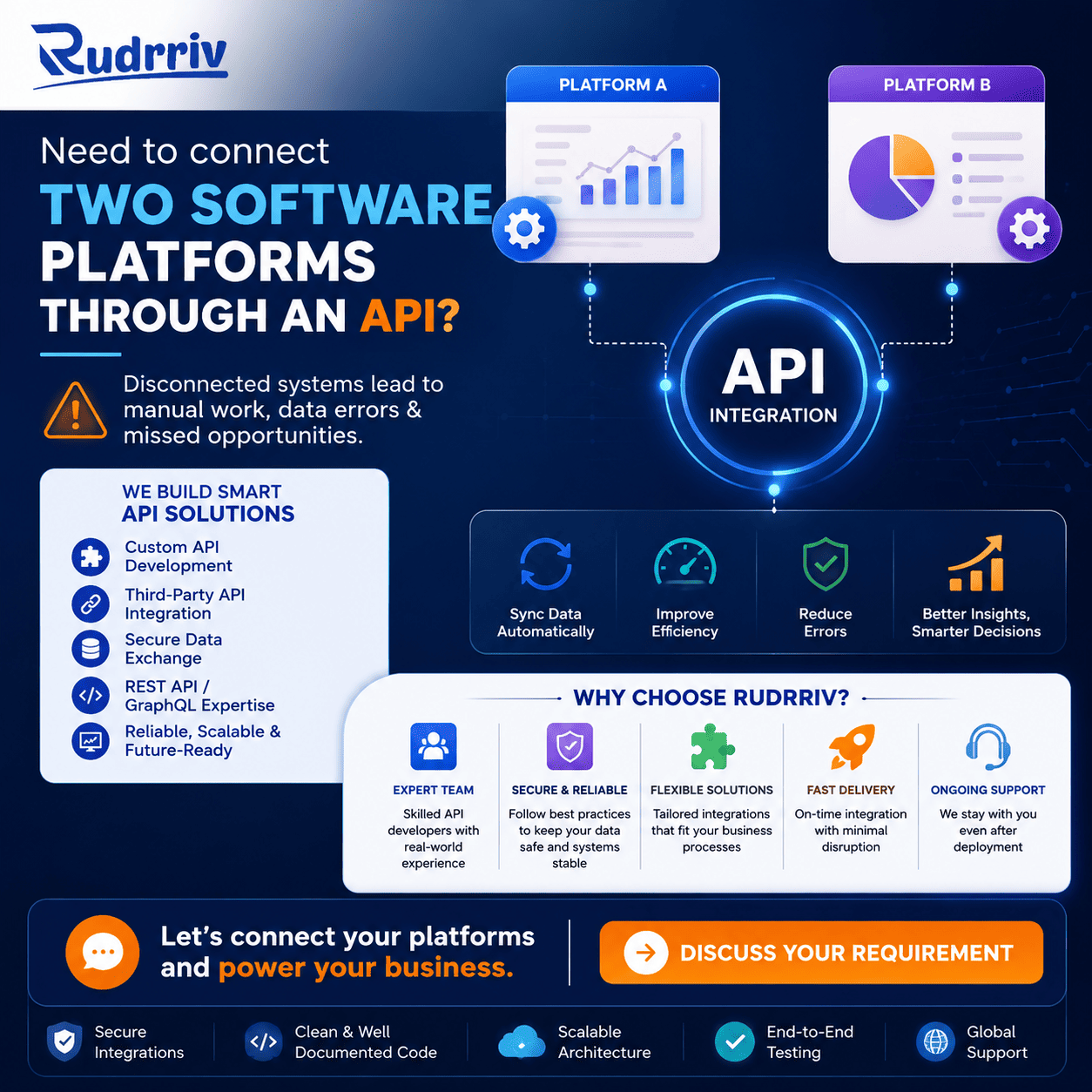 Why project management matters guide for businesses by Rudrriv