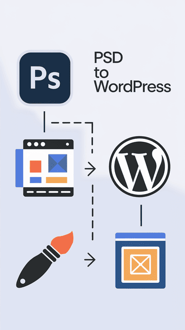 How WordPress website design works for business planning, responsive layouts, development, testing, and maintenance