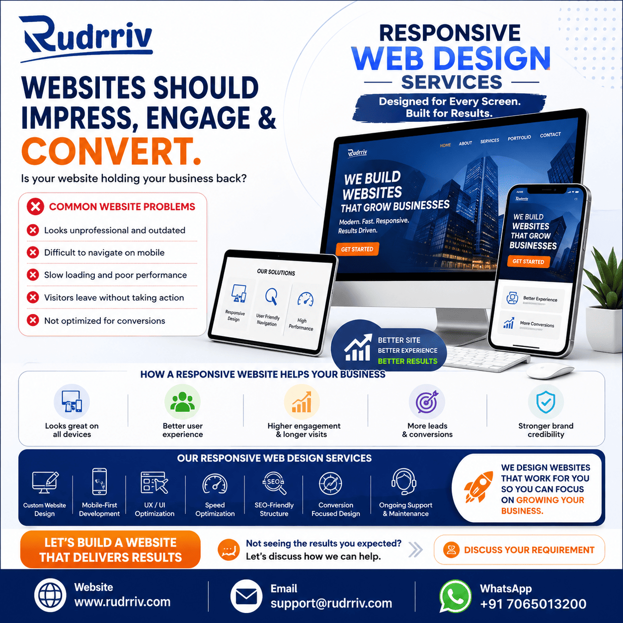 Web design cost breakdown for small business, ecommerce, corporate, and custom websites guide for businesses by Rudrriv
