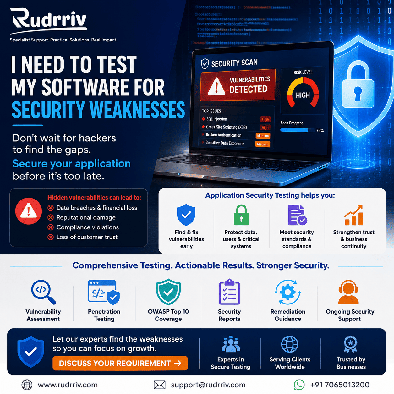 Why IT services guide for businesses by Rudrriv