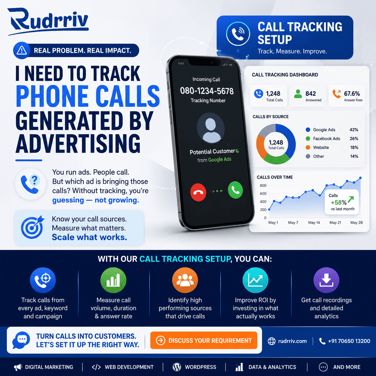 Why consulting sample answer guide for interview candidates by Rudrriv
