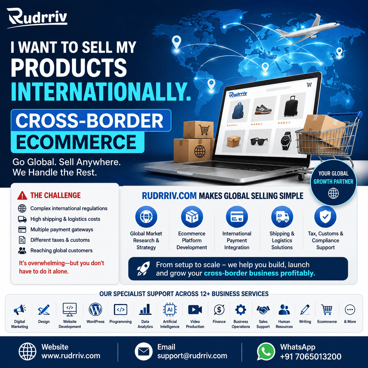 Indian ecommerce platforms comparison and selection guide by Rudrriv