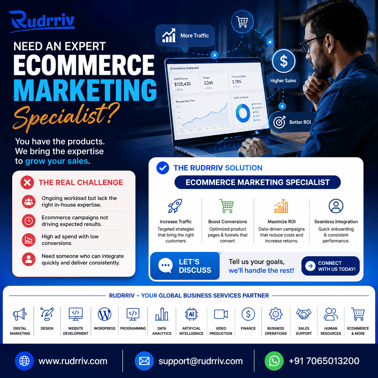Shopify webpage design and development planning by Rudrriv
