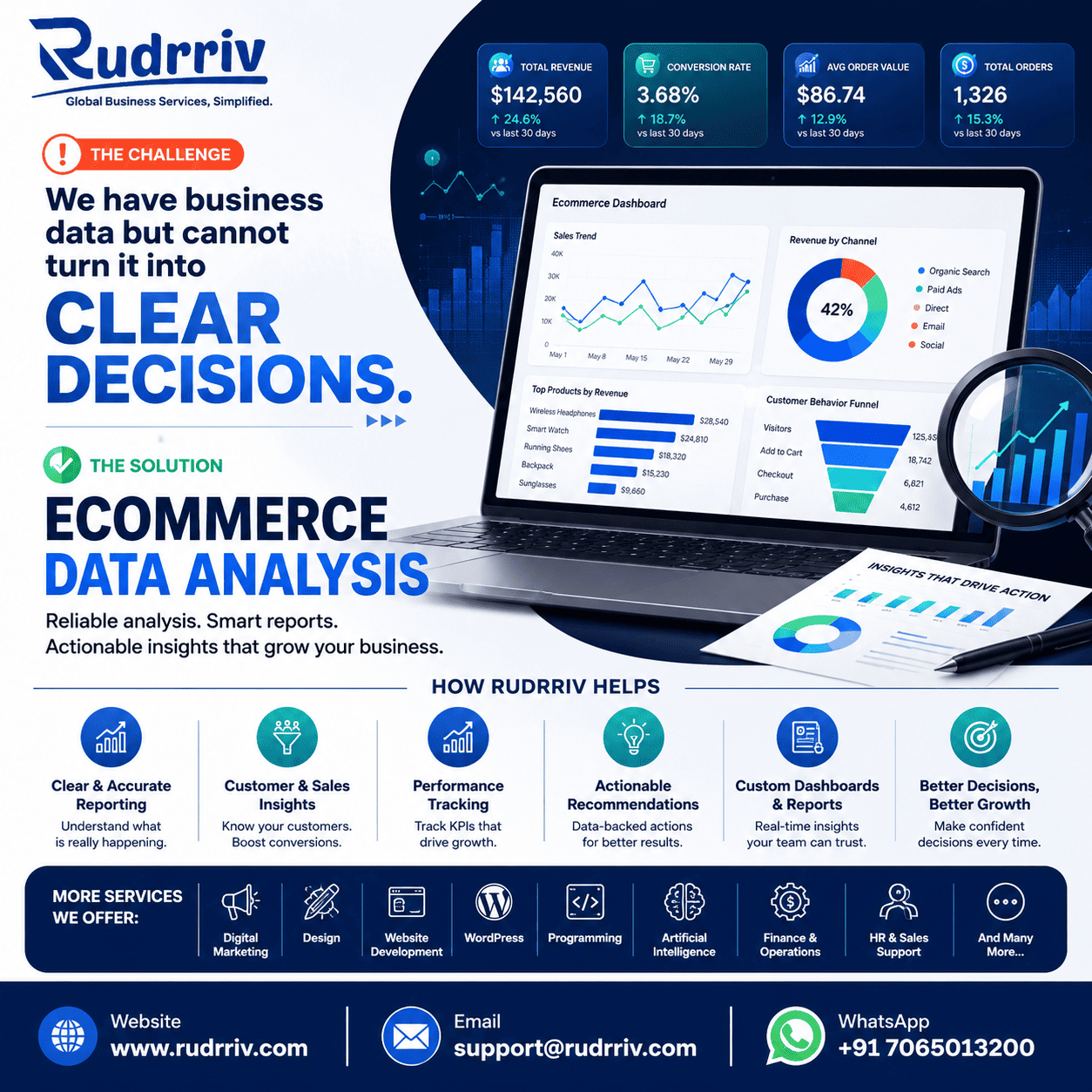 Shopify fee guide showing subscription, transaction, app and operating costs by Rudrriv