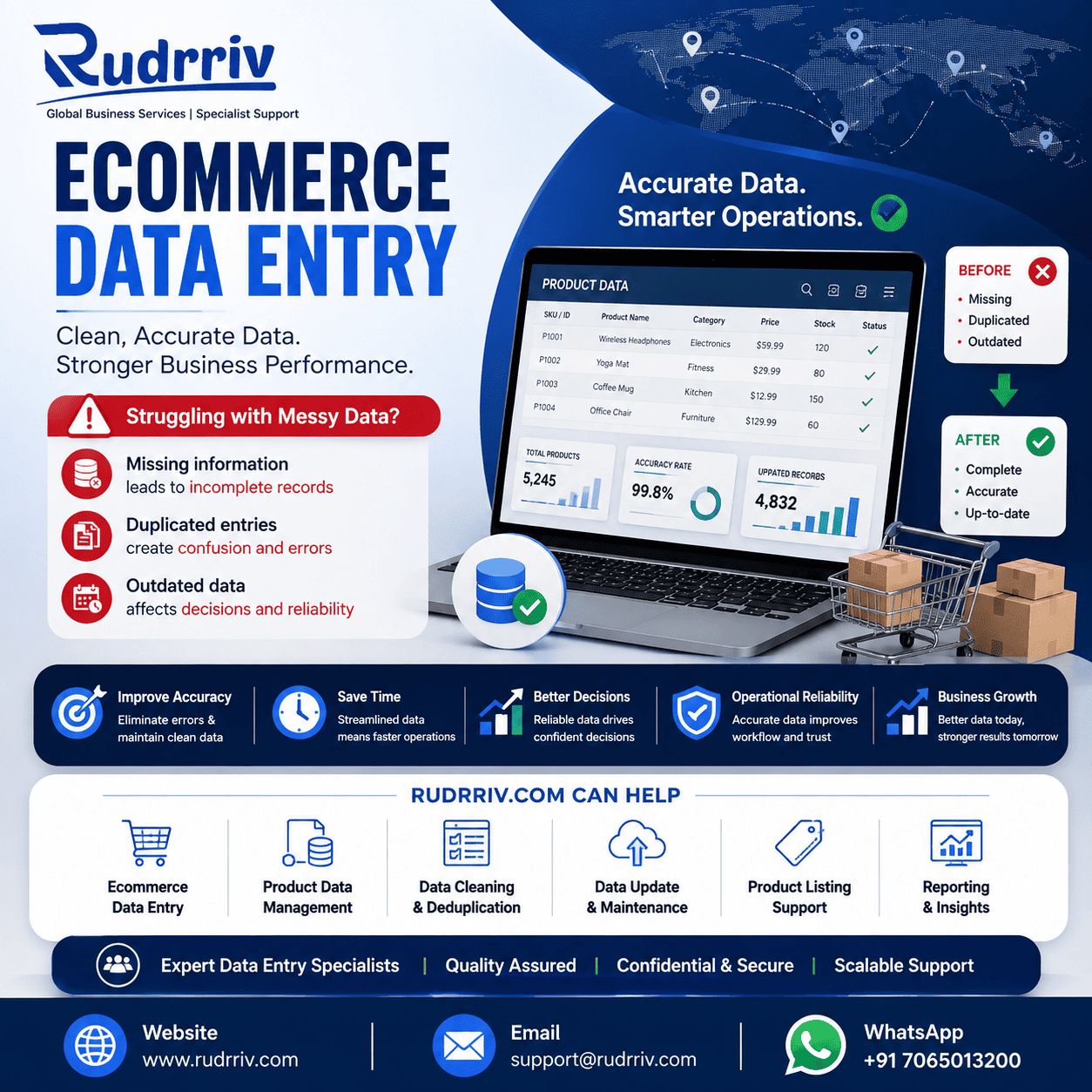 Ecommerce platform guide for businesses by Rudrriv