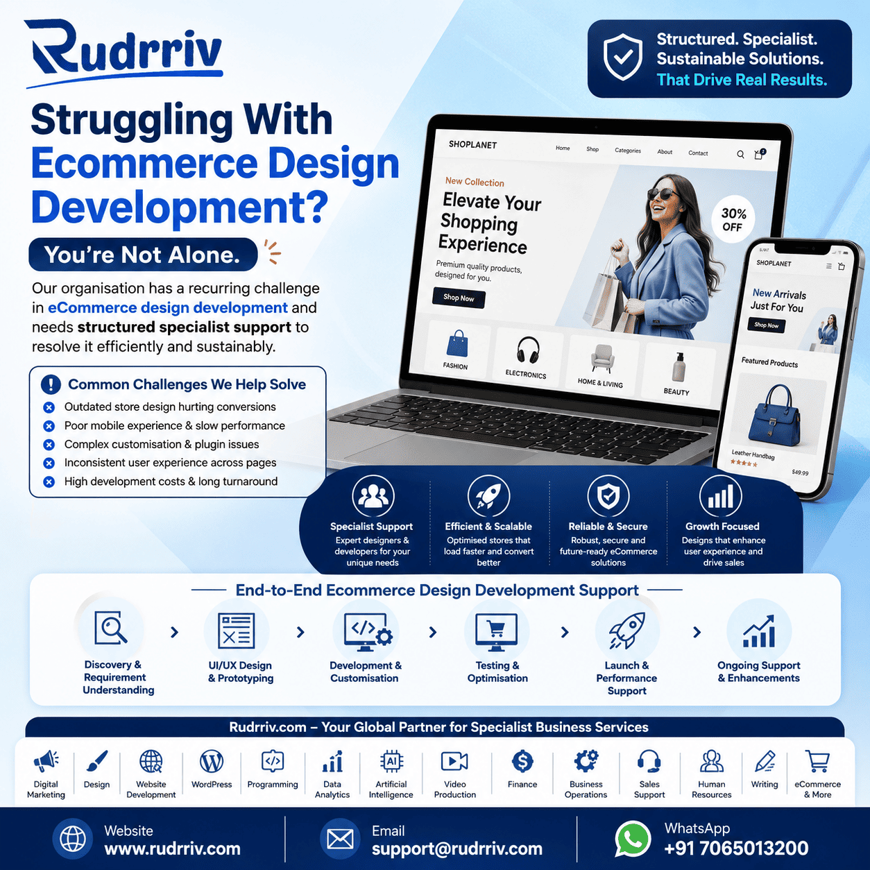 Amazon Merch on Demand planning, design, publishing and performance guide by Rudrriv
