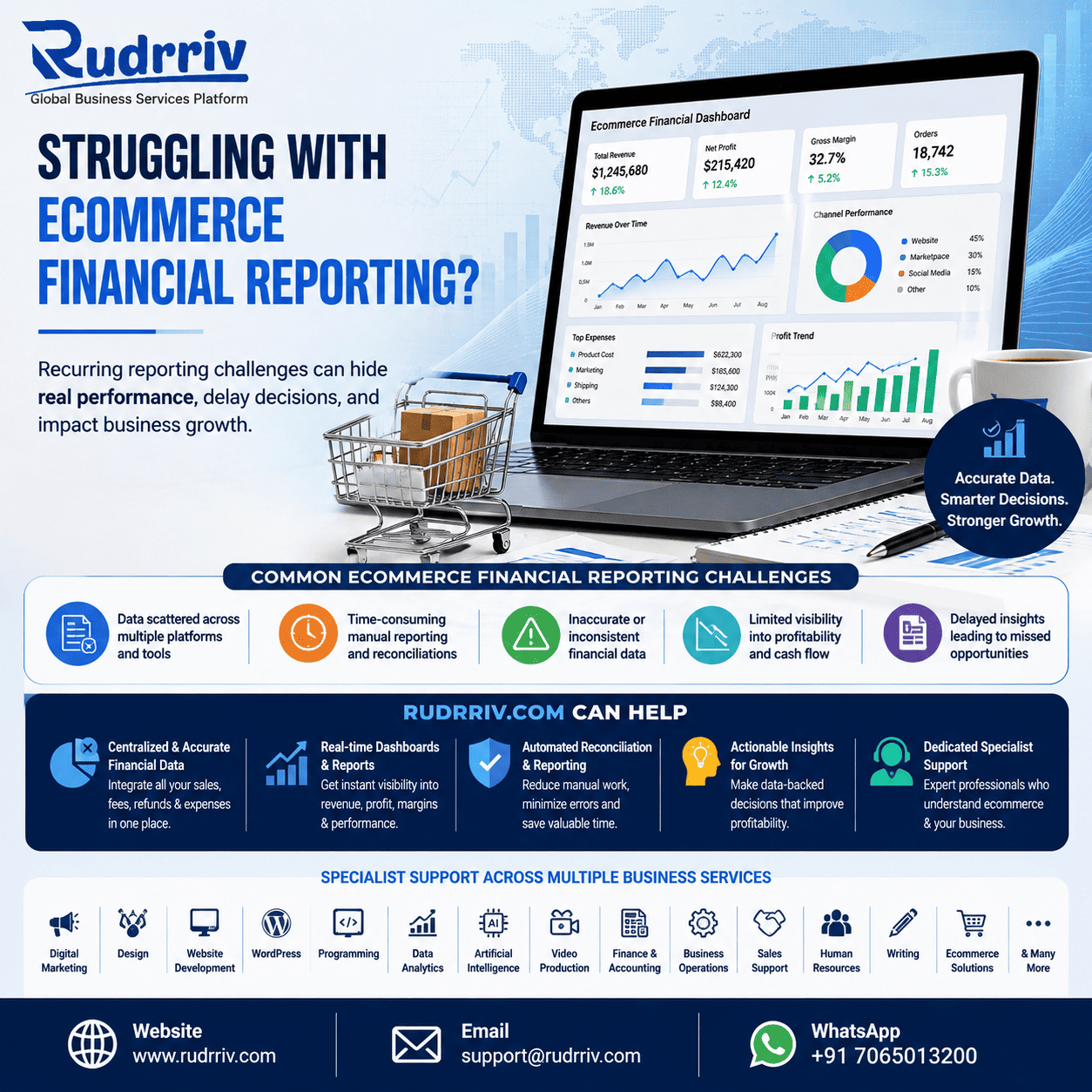 Shopify pricing plans, fees and total ecommerce cost guide by Rudrriv