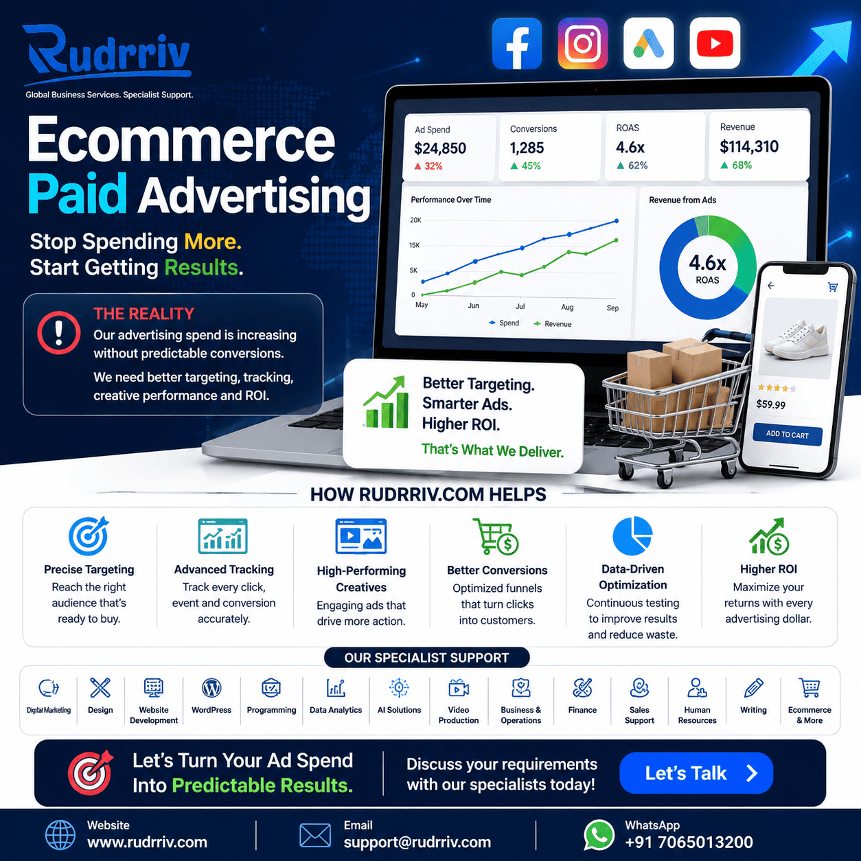 Online ecommerce platforms selection guide for global businesses by Rudrriv