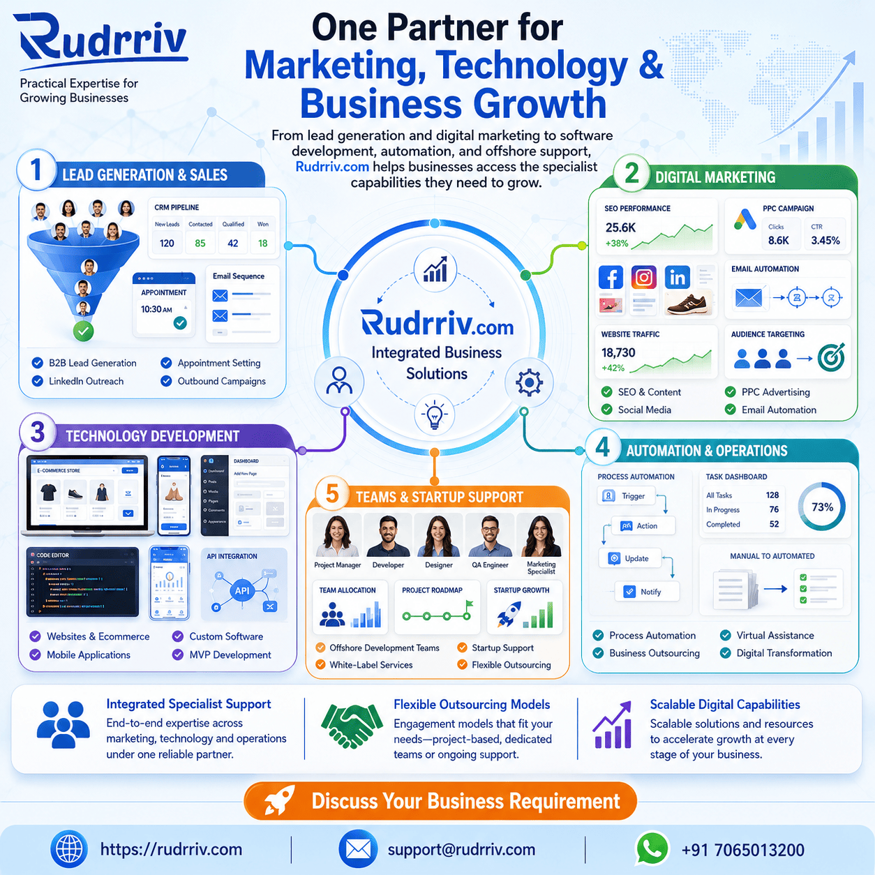 Rudrriv Client Testimonial
